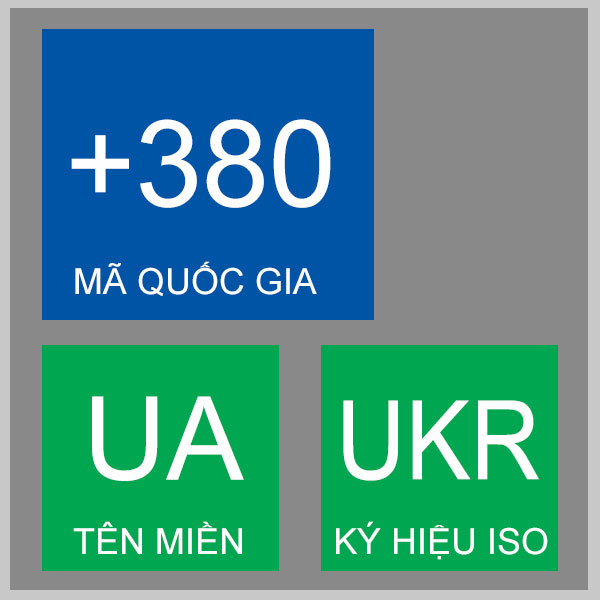 Bảng mã vùng điện thoại Ukraina